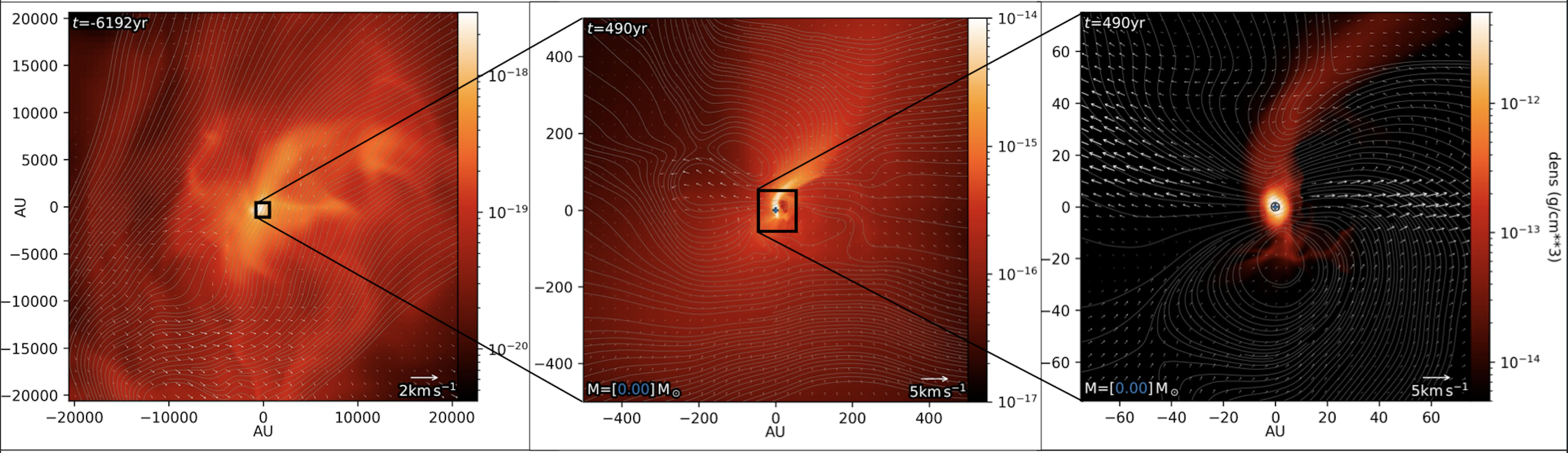 example of using the Resimulate method to get realistic initial conditions of a star forming region